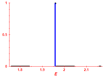 Strength function